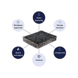 EASYwhisper  Indoor - Voordelen